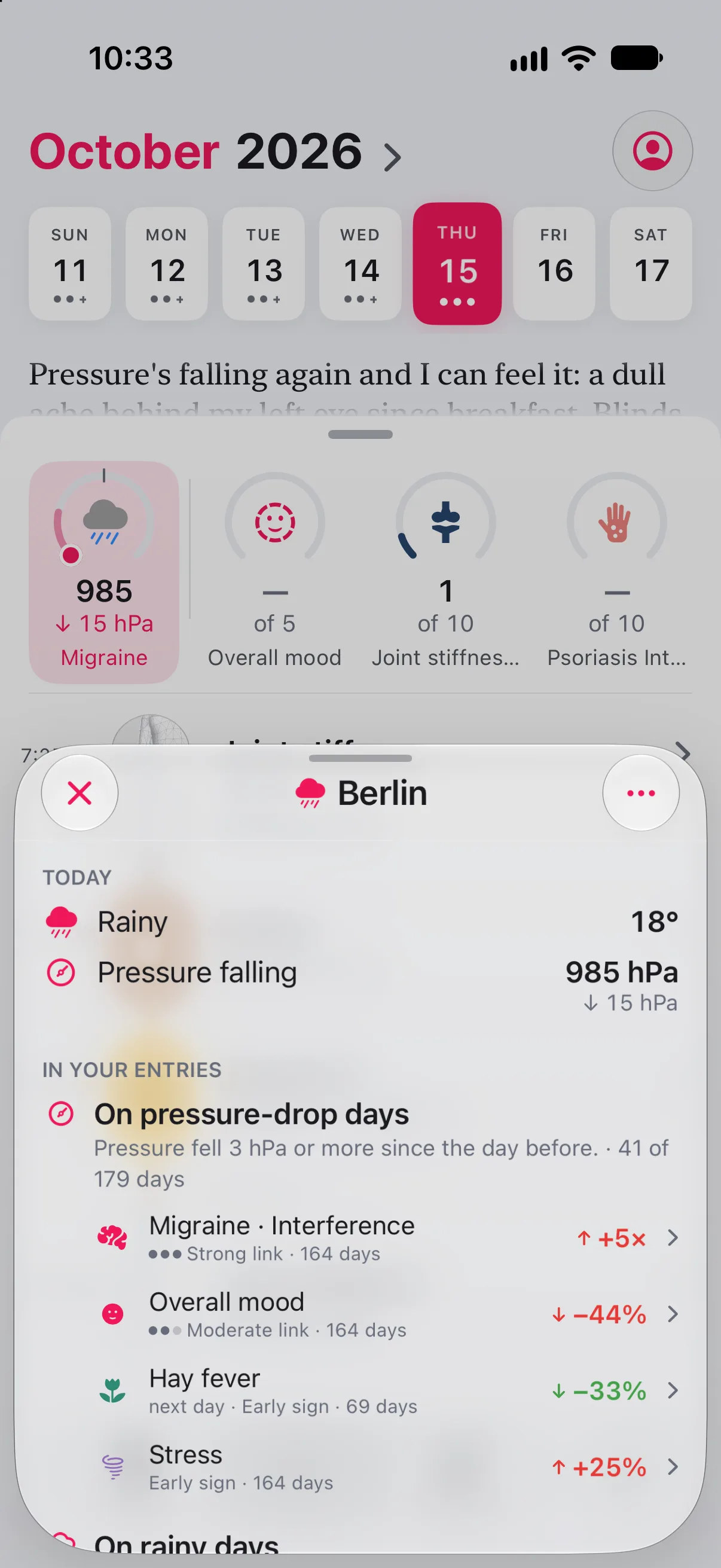Longnote’s Journal with the weather sheet open for Berlin: rainy, 18 degrees, pressure falling, 985 hectopascal, down 15. Under In your entries, on pressure-drop days: migraine interference about five times worse, strong link; overall mood 44% lower, moderate link; and two early signs. Behind the sheet, the weather tile reads 985, down 15, labelled Migraine.